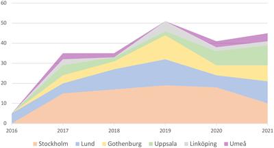 Implementing data on targeted therapy from the INFORM registry platform for children with relapsed cancer in Sweden